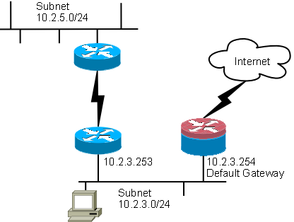 Отключить icmp redirect windows