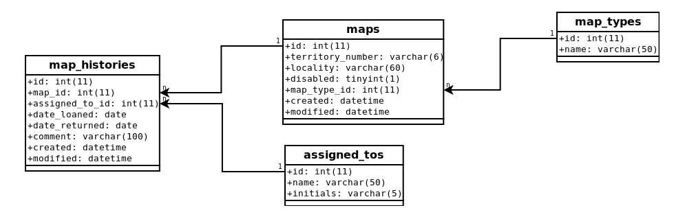 Convert your MySQL schema to a Dia Diagram | Toggen Technology Blog