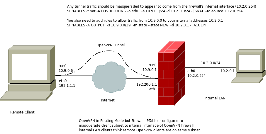 Настройка nat iptables ubuntu