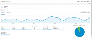 panda_update_traffic_rise