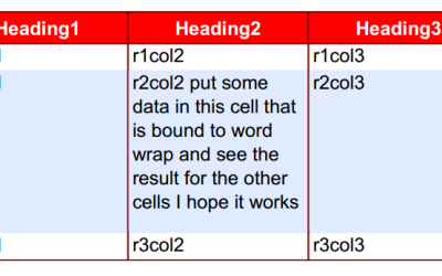 TCPDF Tables with Word Wrapping Cells